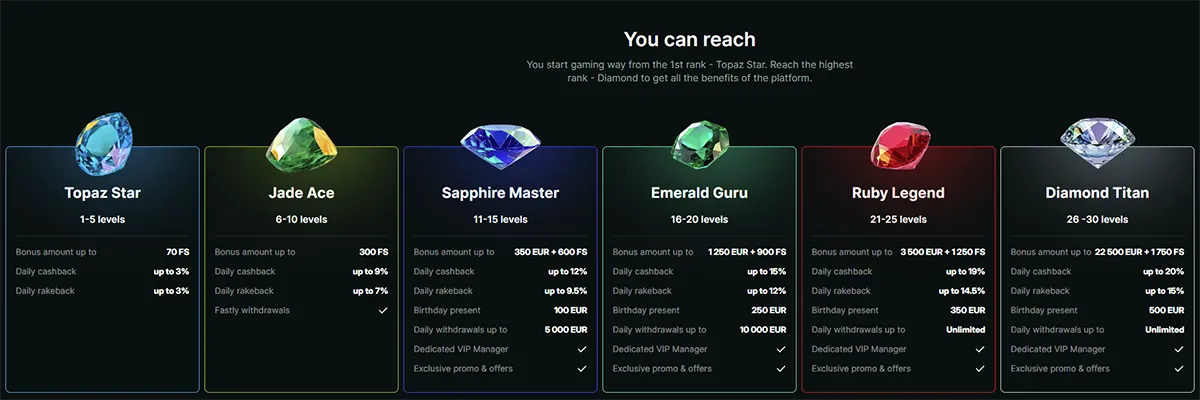 Word lid van het VIP-programma van Luckygem Casino